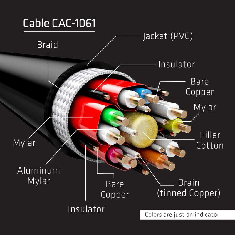 CLUB3D Cable DisplayPort 1.4 HBR3 8K M/M 5 Tape Measure